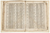 The Arte of Warre...set foorth in English by Peter Withorne [with] Certaine Waies for the Ordering of Souldiours in battelray, and setting of battailes, after diuers fashions with their manner of marching: And also fugures of certaine new plattes for fort - 4