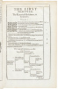 A Concordance Axiomaticall: containing a svrvey of theologicall propositions: with their reasons and vses in Holie Scripture. Taken at first by attent reading, and after digested into an alphabeticall order for the benefit of the Church, especially for su - 4