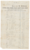 Archive of photographs and letters relating to the Hills Brothers - 2