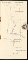 The Old Golf Course of St Andrews: Plans with Names of Holes and Bunkers