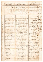 Municipal list of Chinese indentured servants waiting for contract renewal