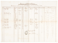 List of African Cuban slaves who have left the jurisdiction 1866