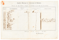 List of Chinese cimarrones held in slave depository in Matanzas, Cuba