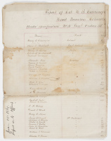 Report of Col. H.B. Carrington 18th Regt. U.S. Infantry Head Quarters Columbus, Ohio, Under specification No. 5 Genl. Orders 33 Dated War Dept. June 18th 1861.