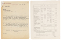 Typed Letter Signed to Henry E. Huntington regarding the 1896 Annual Report