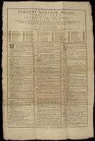 Harvard University Broadside for Graduating Class of 1784