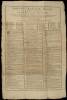 Harvard University Broadside for Graduating Class of 1784