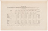 Annual Report of the Chief Engineer of the Fire Department of the City of New York - 7