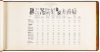 Cost of Telephone Service: San Francisco-East Bay Exchange - 4