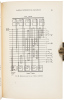 Calculating Instruments and Machines - 4