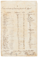 List of slaves from the Congo