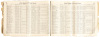 Great Register of the County of Nevada, Printed for the General Election, Tuesday, Nov. 6, 1894 - 3