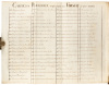 Book of plates from Cook's Third Voyage - 8