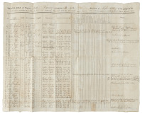 Muster roll for Captain Luther Leonard's Company at Fort George, Castine for July and August, 1818