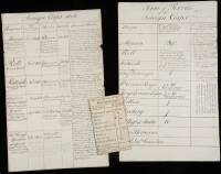 Two manuscript tables describing and giving the terms of service of the Foreign Corps of the allied forces in 1806