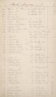 Manuscript Account Book for the Barke Congaree