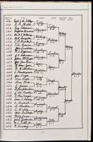 Official Souvenir Book of the Thirty-Third National Amateur Championship, United States Golf Association, Pebble Beach Del Monte, California, September 2-7, 1929