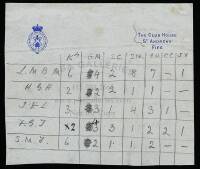 Rare 1890’s golf score-sheet completed by legendary golfer Freddie Tait