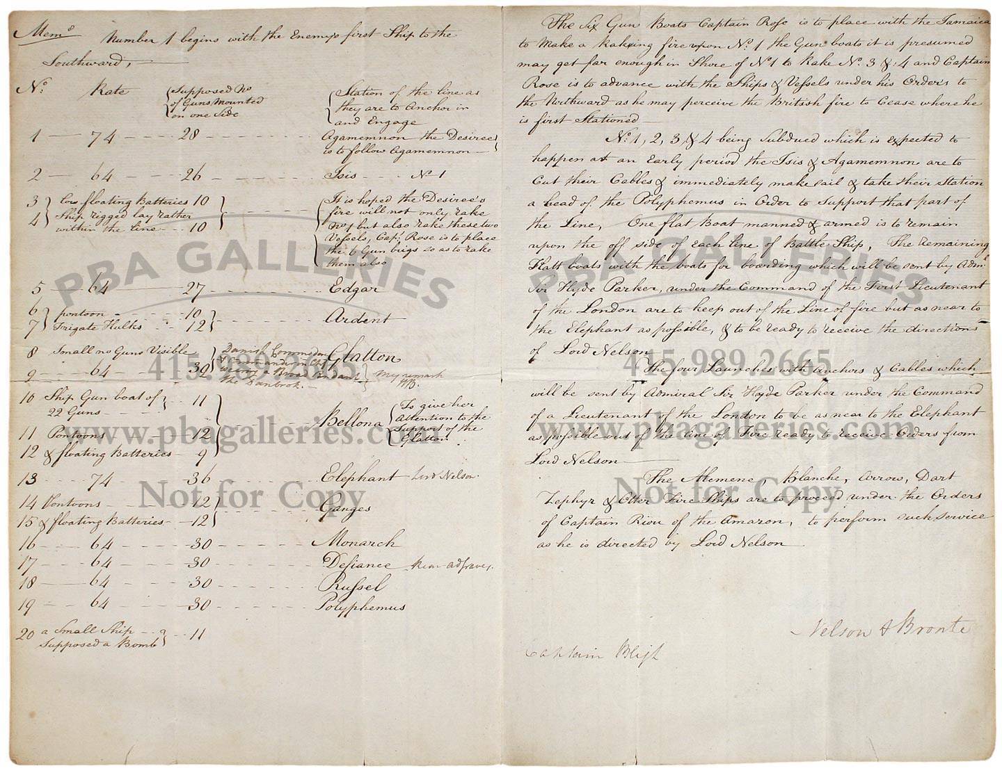 Manuscript Order of Battle and Arrangement of Attack for the Battle of ...
