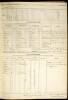 Post Guard Reports First Massachusetts Volunteer Infantry, 1862-63