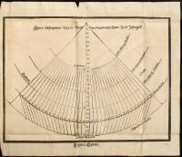 Cosmographicae aliquot descriptionis Ioannis Stofleri Iustingen Mathematici insignis: De Sphaera . . . De Duplici