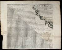 Table Geografique Pour Scavoir combien il y a de Lieiies entre les Principales Villes de l'Europe